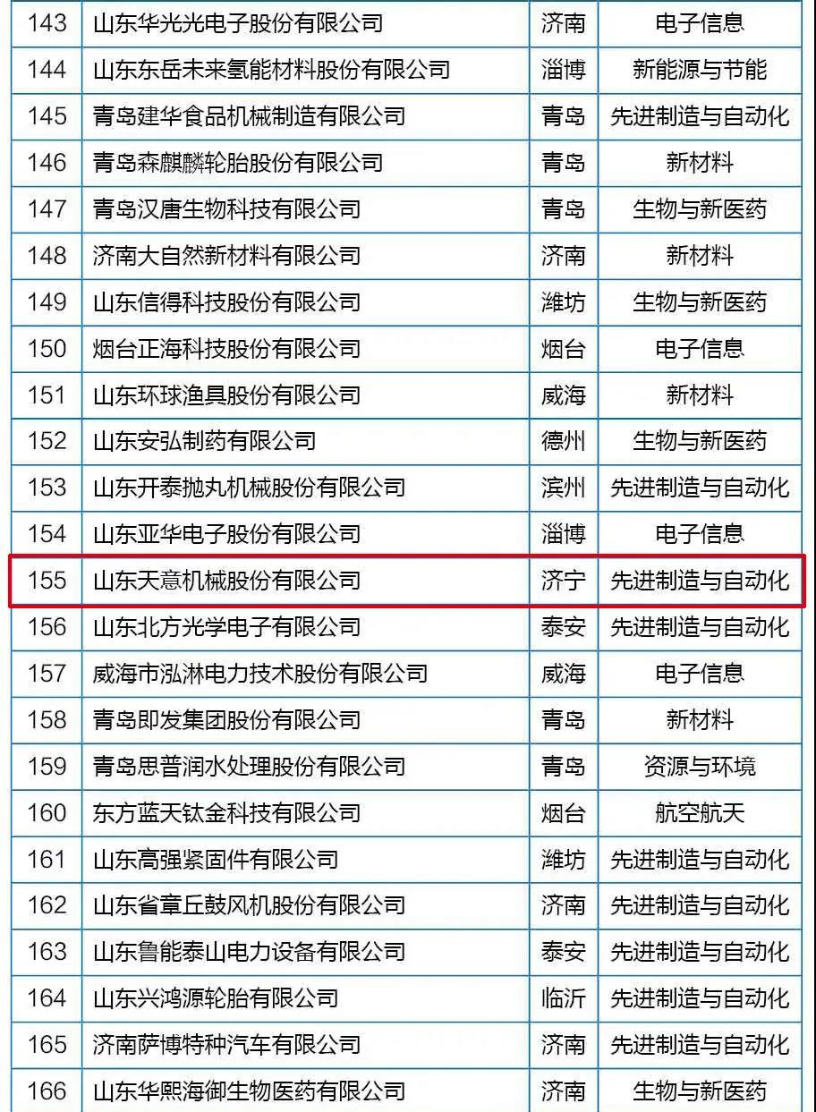 喜訊丨天意機(jī)械從全省高新技術(shù)企業(yè)群體中脫穎而出，躋身科技領(lǐng)軍企業(yè)行列